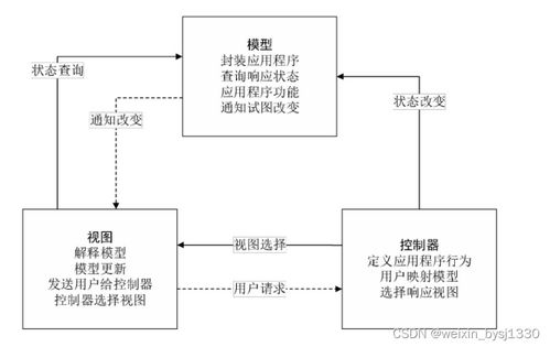 SSM與MySQL在個(gè)人健康管理系統(tǒng)中的設(shè)計(jì)與實(shí)現(xiàn)——以計(jì)算機(jī)畢業(yè)設(shè)計(jì)源碼32949為例